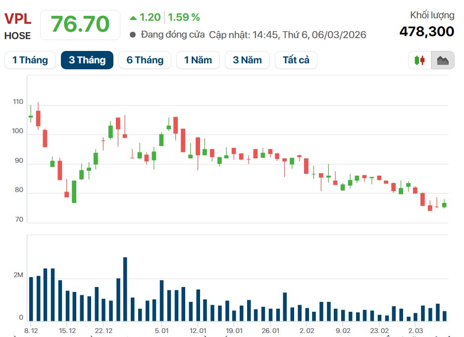 Vinpearl chuyển nhượng lô cổ phiếu Vingroup trị giá 14.000 tỷ cho nhóm nhà đầu tư đặc biệt - Ảnh 2