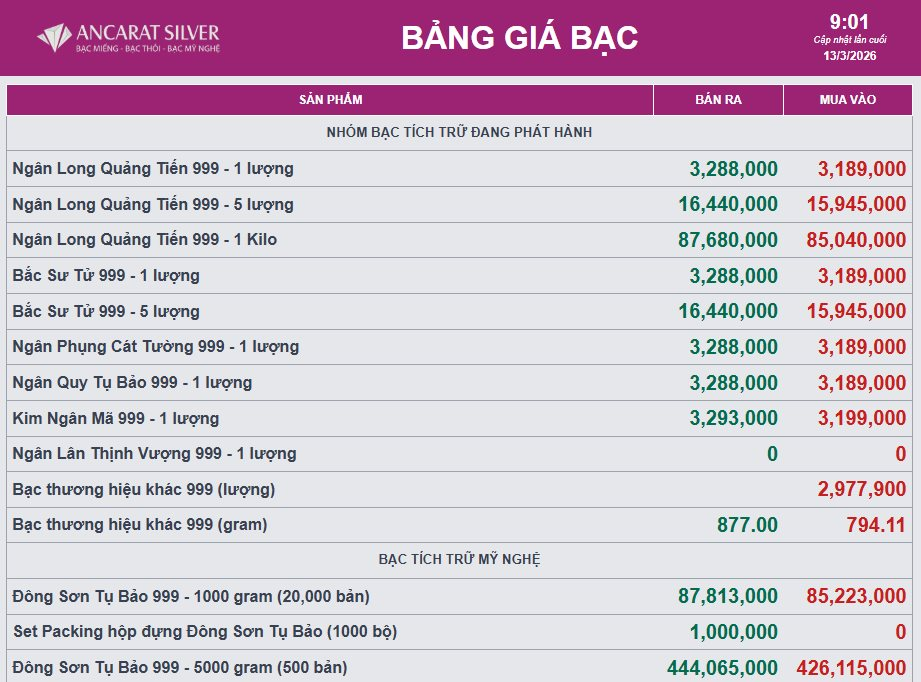 Giá bạc sáng nay tiếp đà giảm - Ảnh 1