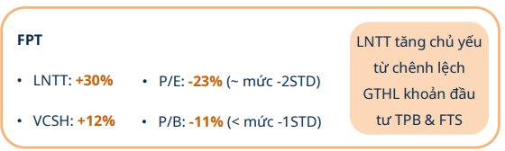 Thay đổi dự kiến sẽ 'bóc trần' 30 đại gia lớn nhất sàn chứng khoán: Lợi nhuận FPT có thể tăng thêm 30%, Vietnam Airlines gặp cứu cánh - Ảnh 5