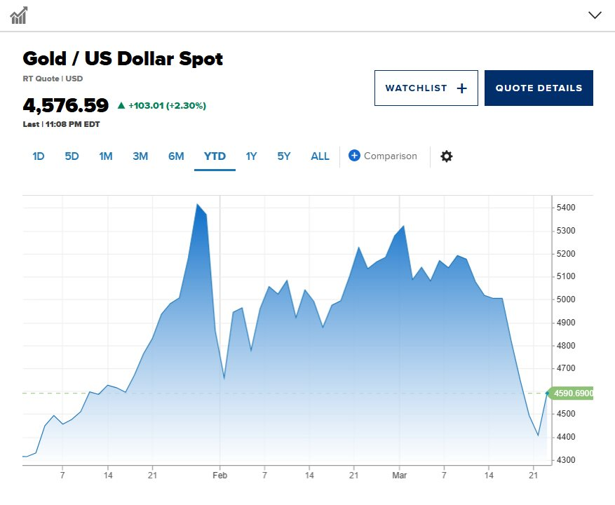 Giá vàng sẽ đi đâu về đâu sau đợt sụt mạnh?: Hàng loạt chuyên gia và ngân hàng dự báo bất ngờ - Ảnh 1