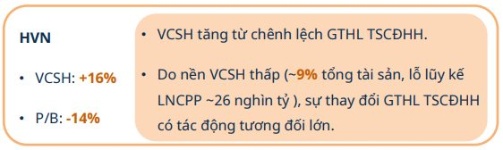 Thay đổi dự kiến sẽ 'bóc trần' 30 đại gia lớn nhất sàn chứng khoán: Lợi nhuận FPT có thể tăng thêm 30%, Vietnam Airlines gặp cứu cánh - Ảnh 6