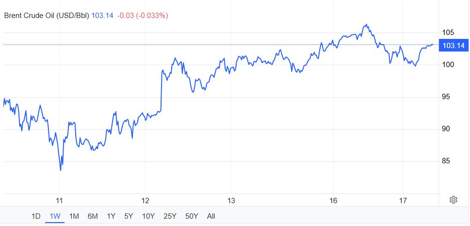 Dầu Nga không còn rẻ nữa - Ảnh 2