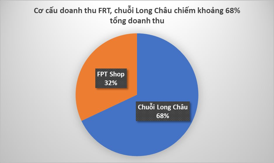 Sau thuốc tây và điện thoại, FPT Retail mốn bán máy bay không người lái, kế hoạch doanh thu gần 60.000 tỷ đồng - Ảnh 3