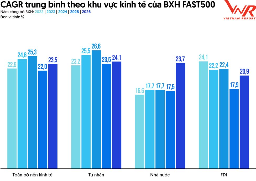 Lộ diện 10 doanh nghiệp tăng trưởng nhanh nhất Việt Nam, đâu là rủi ro đáng lo ngại nhất trong năm 2026? - Ảnh 2