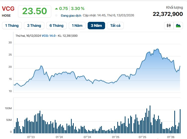 Vinaconex chốt ngày họp sau biến cố thượng tầng - Ảnh 1