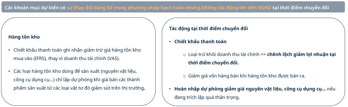 Thay đổi dự kiến sẽ 'bóc trần' 30 đại gia lớn nhất sàn chứng khoán: Lợi nhuận FPT có thể tăng thêm 30%, Vietnam Airlines gặp cứu cánh - Ảnh 7