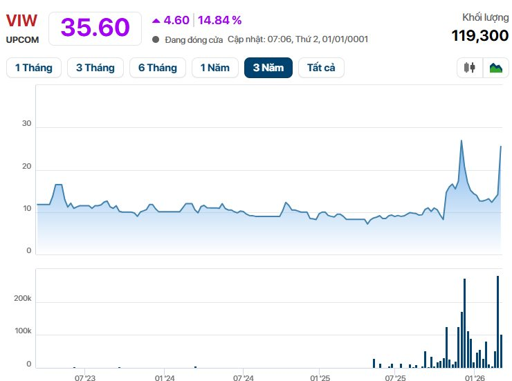 Doanh nghiệp ông Tô Dũng làm Chủ tịch sắp họp cổ đông - Ảnh 2