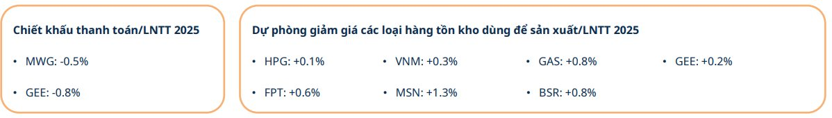Thay đổi dự kiến sẽ 'bóc trần' 30 đại gia lớn nhất sàn chứng khoán: Lợi nhuận FPT có thể tăng thêm 30%, Vietnam Airlines gặp cứu cánh - Ảnh 8