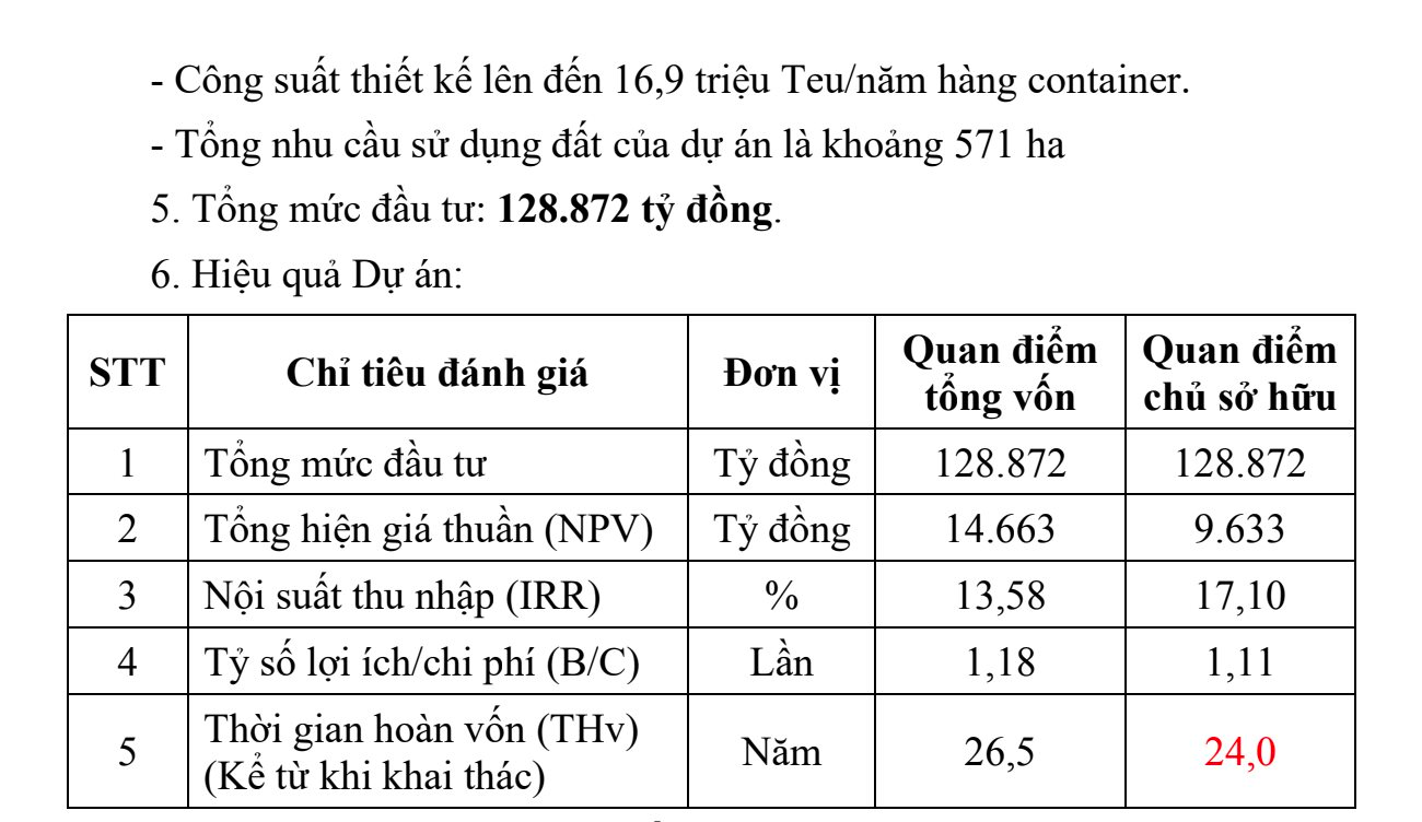 Doanh nghiệp cảng biển lớn nhất Việt Nam lên kế hoạch cho siêu cảng 5 tỷ USD ở Cần Giờ - Ảnh 1