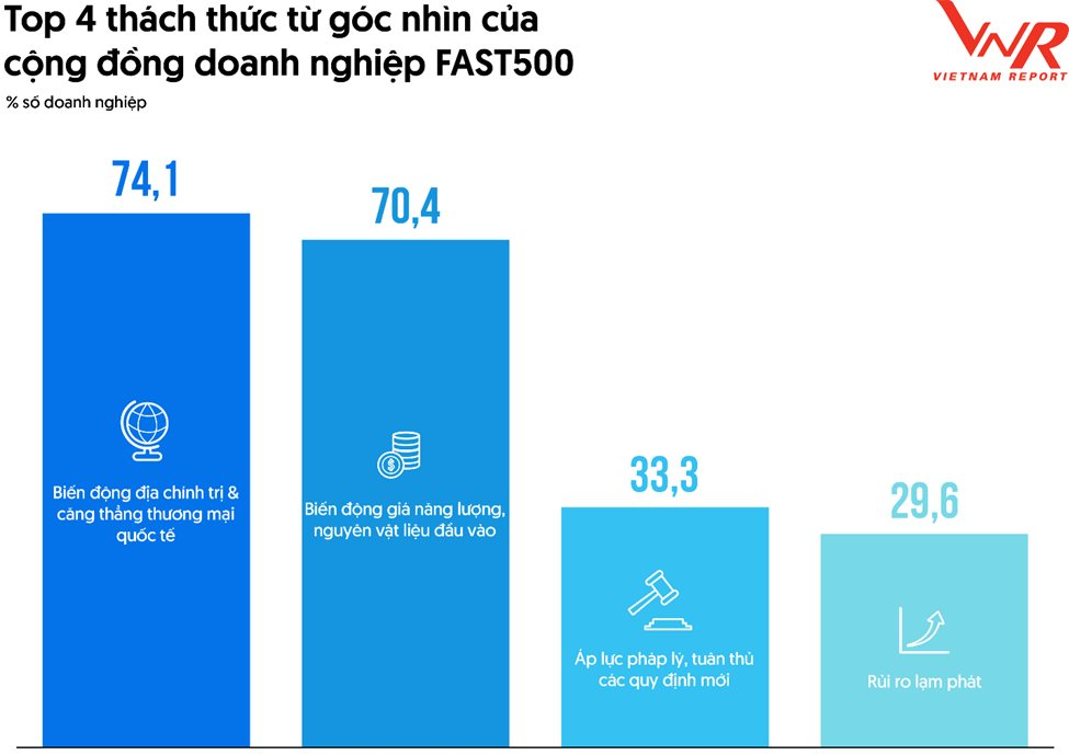 Lộ diện 10 doanh nghiệp tăng trưởng nhanh nhất Việt Nam, đâu là rủi ro đáng lo ngại nhất trong năm 2026? - Ảnh 4