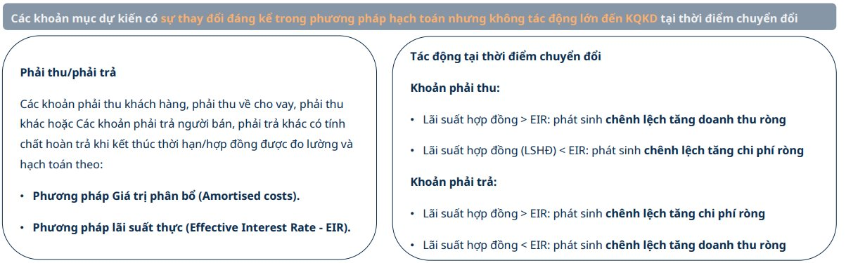 Thay đổi dự kiến sẽ 'bóc trần' 30 đại gia lớn nhất sàn chứng khoán: Lợi nhuận FPT có thể tăng thêm 30%, Vietnam Airlines gặp cứu cánh - Ảnh 9