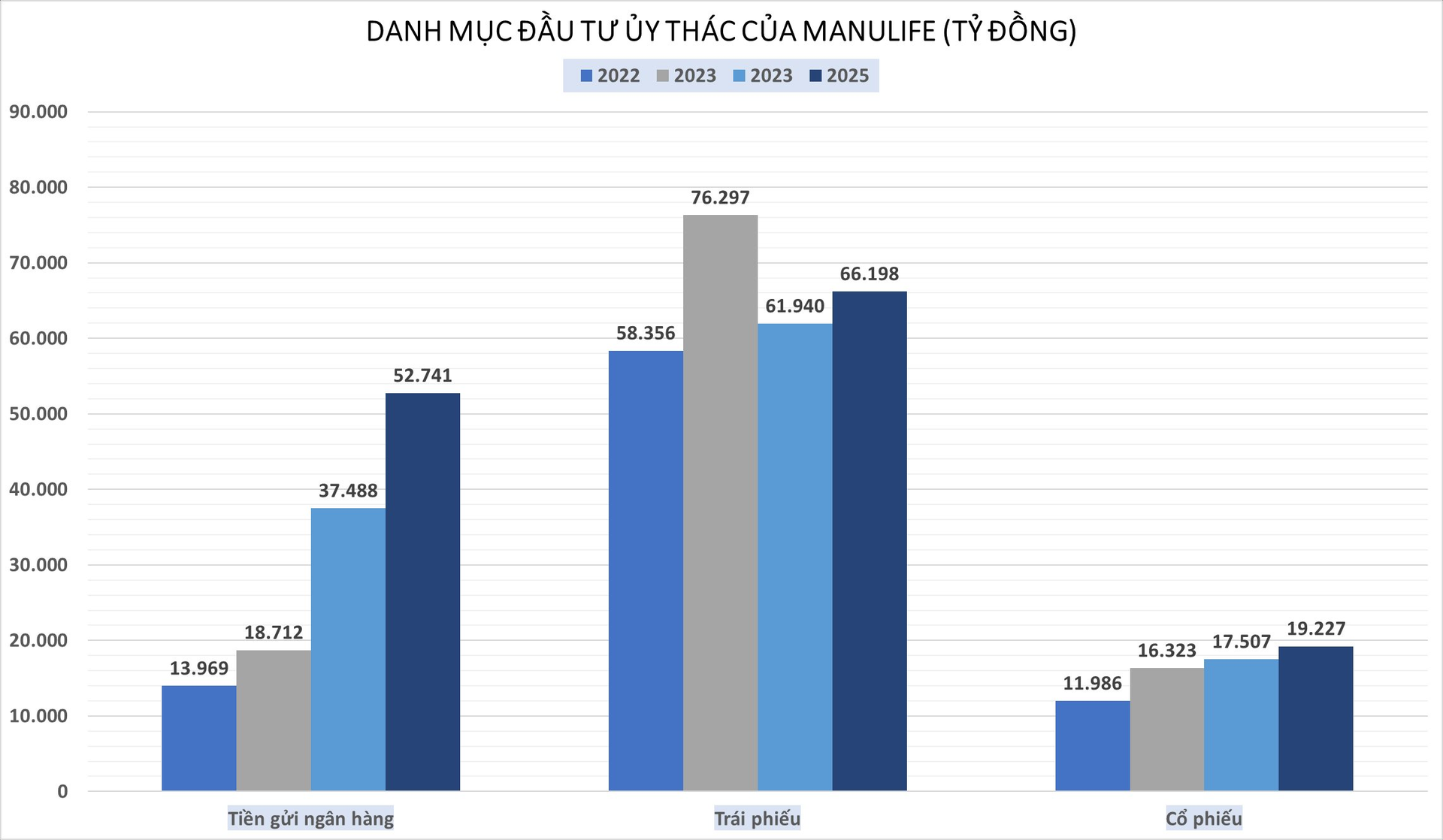 DN Việt kín tiếng chỉ hơn 30 người quản lý khối tài sản 140.000 tỷ: Nắm 19.000 tỷ cổ phiếu, chi 2 tỷ/năm cho mỗi nhân viên - Ảnh 4