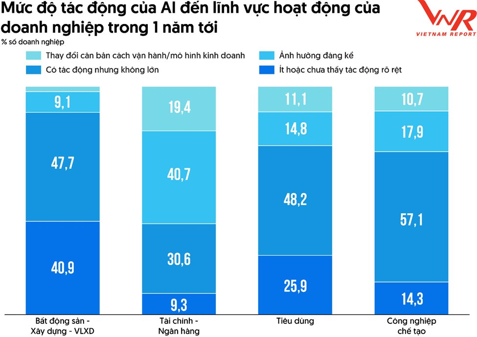 Lộ diện 10 doanh nghiệp tăng trưởng nhanh nhất Việt Nam, đâu là rủi ro đáng lo ngại nhất trong năm 2026? - Ảnh 5