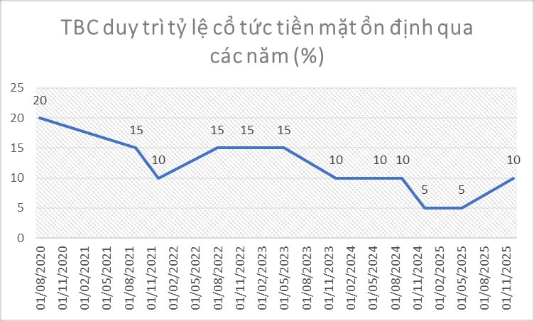Cỗ máy in tiền định giá hơn 2.000 tỷ của REE có nguy cơ hủy tư cách đại chúng - Ảnh 4