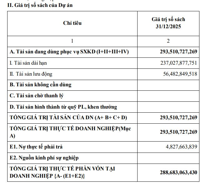 Công ty của vị Giáo sư U70 giàu nhất Việt Nam xuất khẩu cả trăm triệu USD mỗi năm sang Hoa Kỳ đặt mục tiêu thu về 4.200 tỷ đồng năm 2026 - Ảnh 2