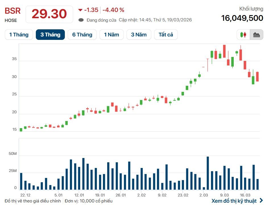 Công ty lọc hóa dầu 3 tỷ USD của Việt Nam công bố không còn đủ điều kiện công ty đại chúng, đối mặt nguy cơ “rời sàn” - Ảnh 1