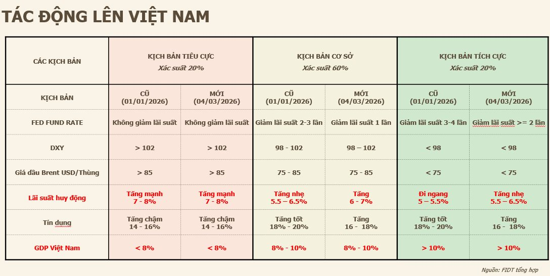 “Bất kỳ ai khẳng định chứng khoán đã chạm đáy đều đang chủ quan nguy hiểm” - Ảnh 2