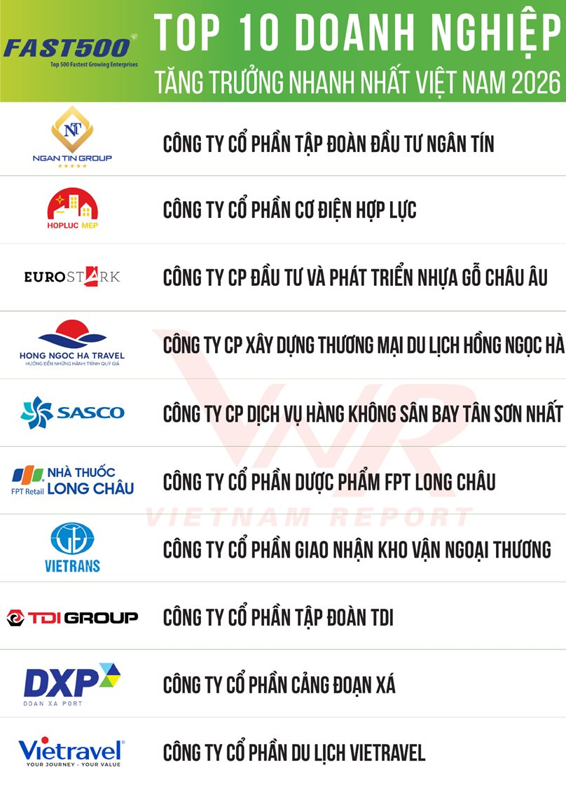Lộ diện 10 doanh nghiệp tăng trưởng nhanh nhất Việt Nam, đâu là rủi ro đáng lo ngại nhất trong năm 2026? - Ảnh 1