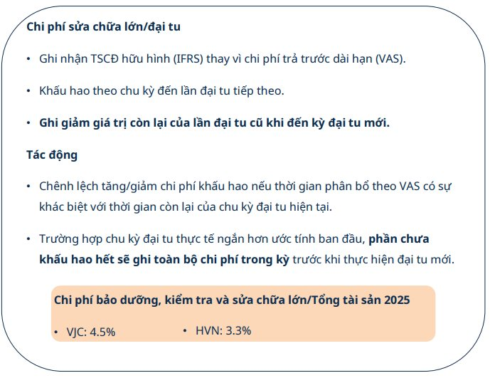Thay đổi dự kiến sẽ 'bóc trần' 30 đại gia lớn nhất sàn chứng khoán: Lợi nhuận FPT có thể tăng thêm 30%, Vietnam Airlines gặp cứu cánh - Ảnh 11