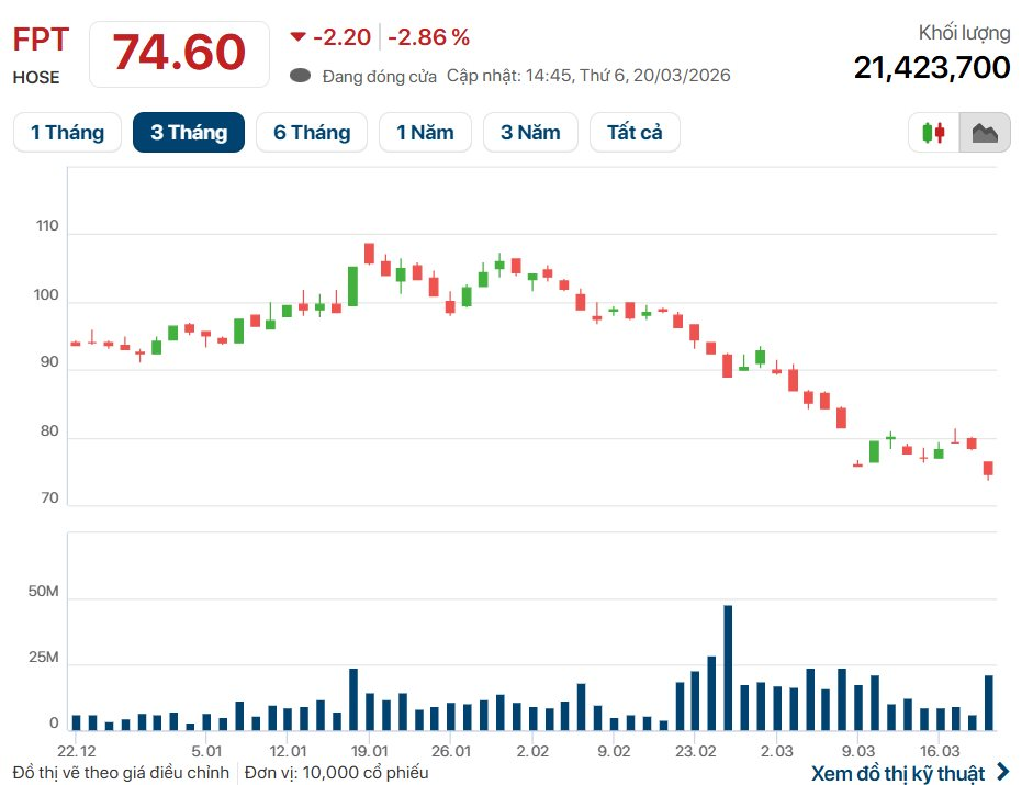 FPT hé lộ chiến lược AI-First sau khi không còn hợp nhất FPT Telecom, đặt mục tiêu lợi nhuận tăng 15% - Ảnh 2