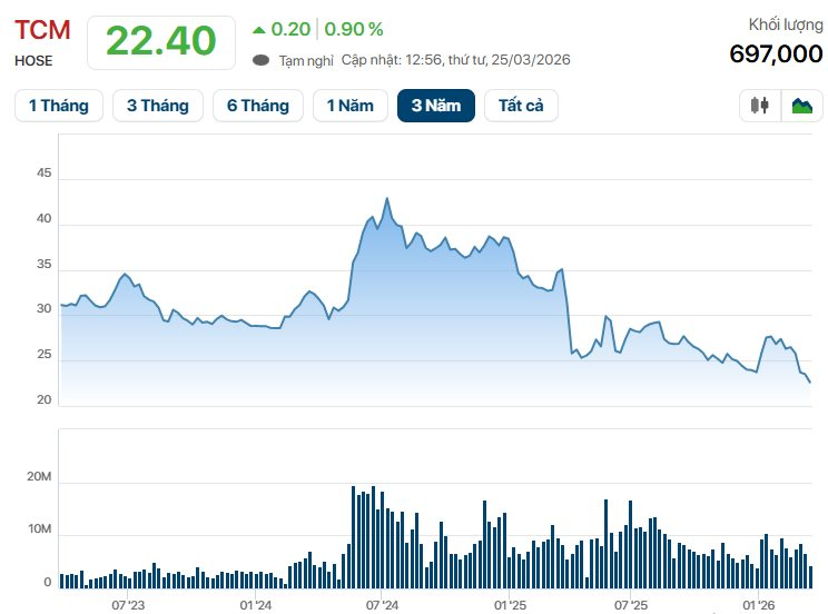Ông Nguyễn Văn Nghĩa bị "call margin" - Ảnh 1
