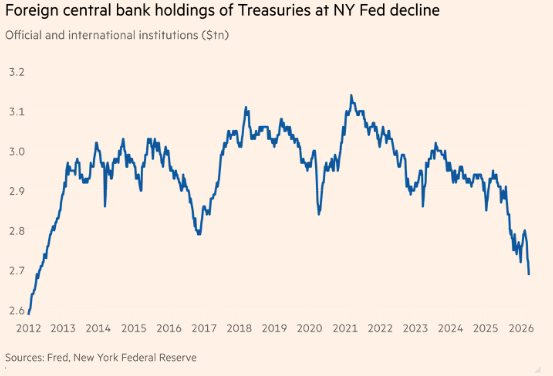 Mỹ đón tin buồn hơn 80 tỷ USD vì cuộc chiến với với Iran - Ảnh 2