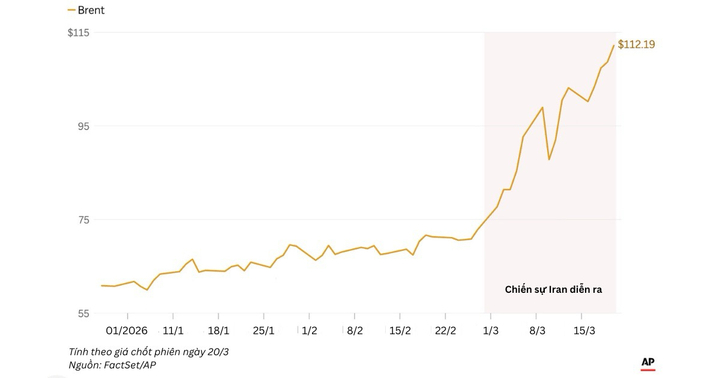 Cuộc chiến ở Trung Đông sẽ đi về đâu? - Ảnh 6