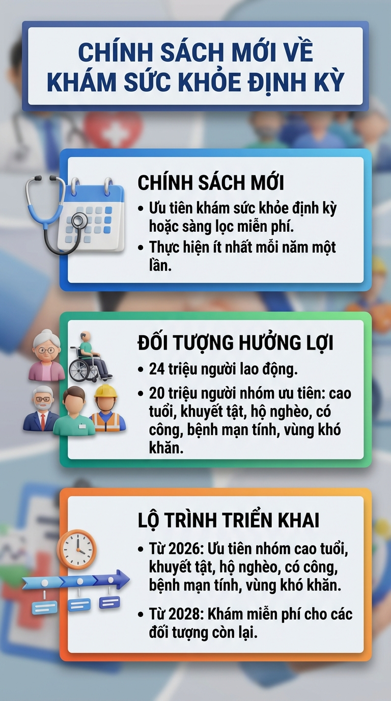 Đề xuất mới khiến 44 triệu người được hưởng lợi ngay từ năm nay - Ảnh 2