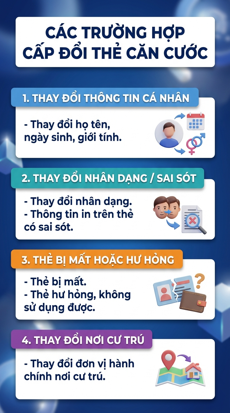 Người dân có tài khoản ngân hàng chú ý: Ai sinh những năm này cần đổi thẻ Căn cước càng sớm càng tốt - Ảnh 2