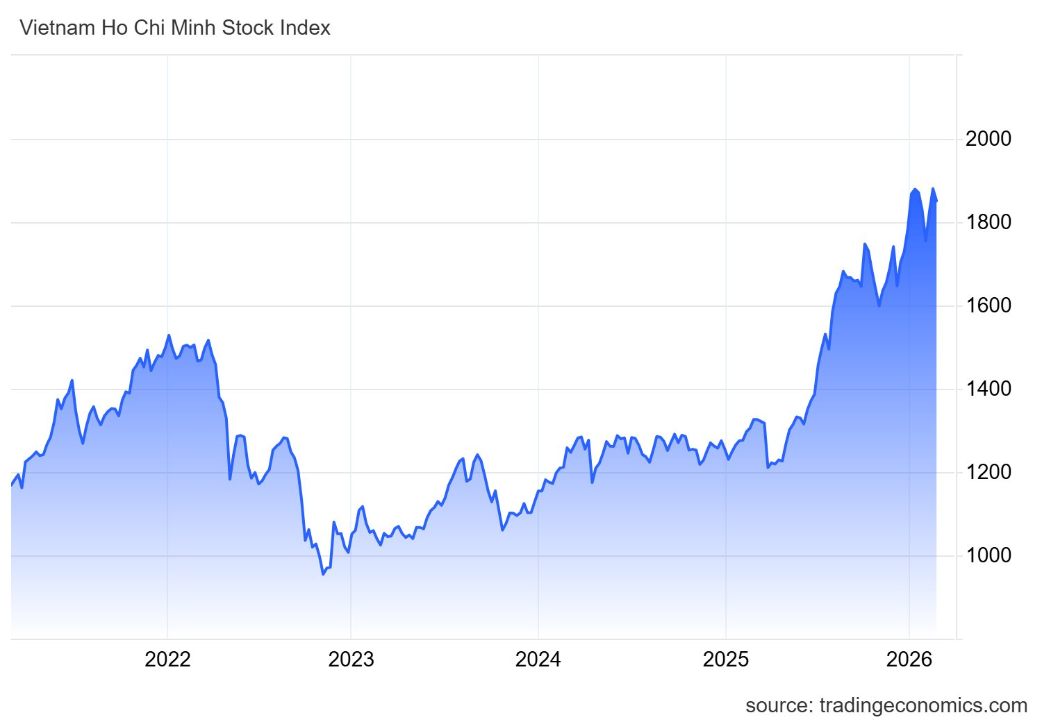 Chứng khoán Việt Nam giảm mạnh nhất từ đầu năm, tiền vào HoSE lên cao nhất 4 tháng - Ảnh 1