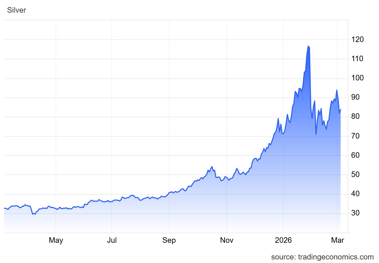 Quỹ bạc lớn nhất thế giới do BlackRock quản lý ngắt mạch bán ròng, đảo chiều "gom" gần 80 tấn - Ảnh 2