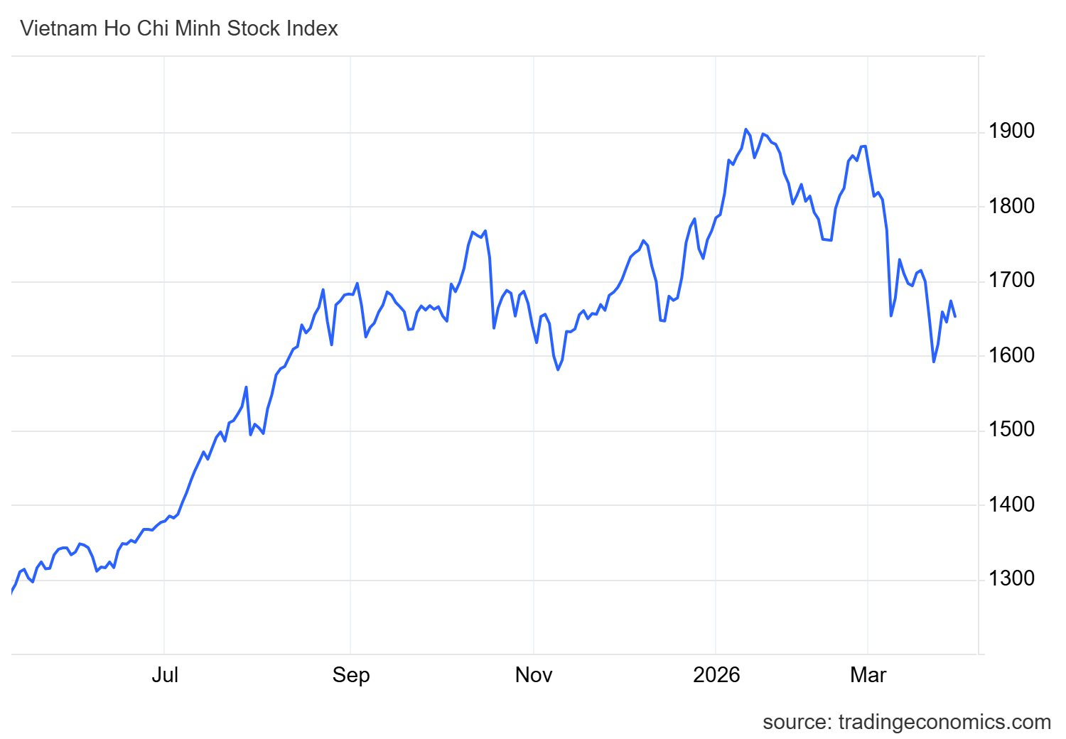 Không phải Bluechips, đây mới là nhóm cổ phiếu kỳ vọng "hút tiền" thời gian tới - Ảnh 1
