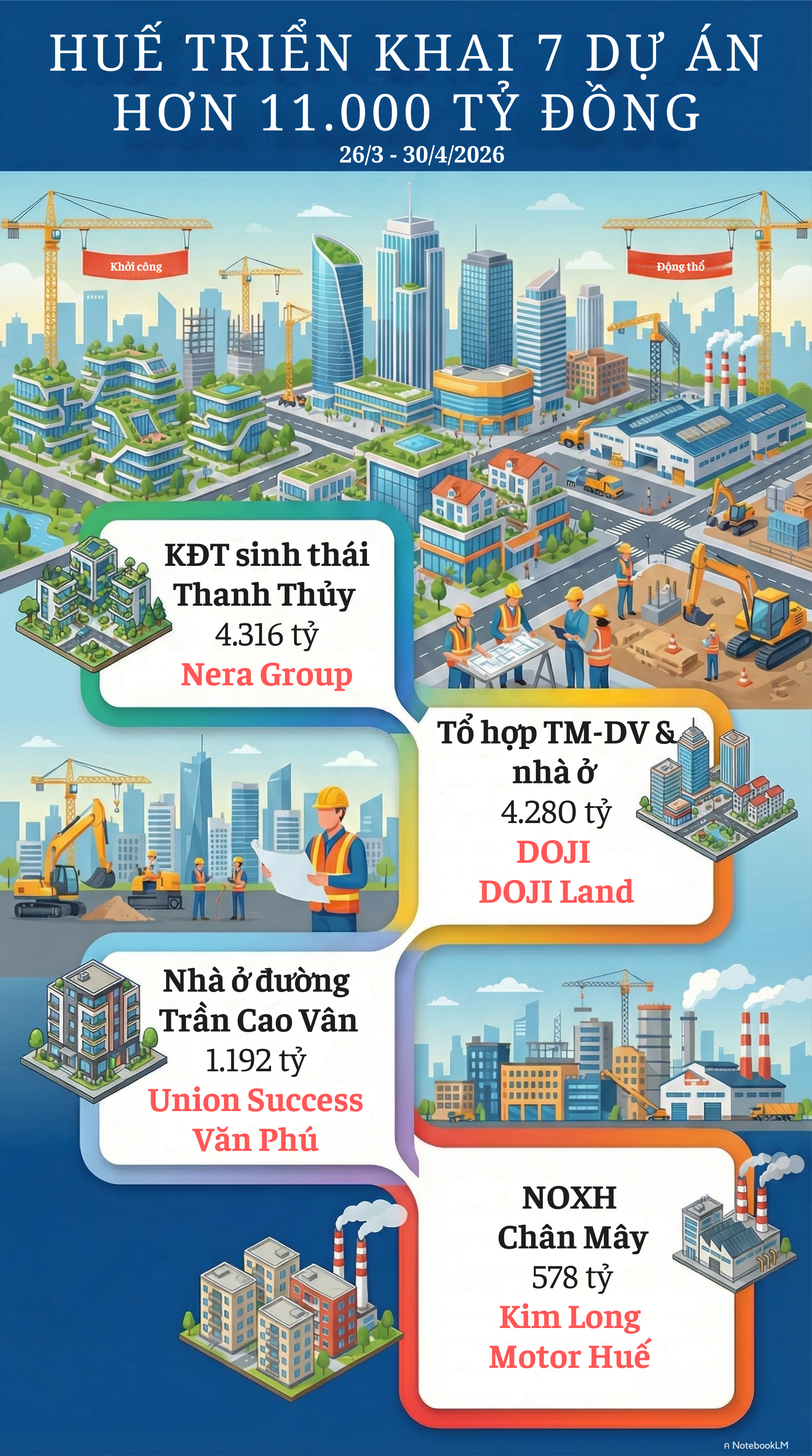Thành phố trực thuộc Trung ương trẻ nhất Việt Nam kích hoạt loạt dự án 11.000 tỷ: Doji, Kim Long Motor, Văn Phú đồng loạt nhập cuộc - Ảnh 1