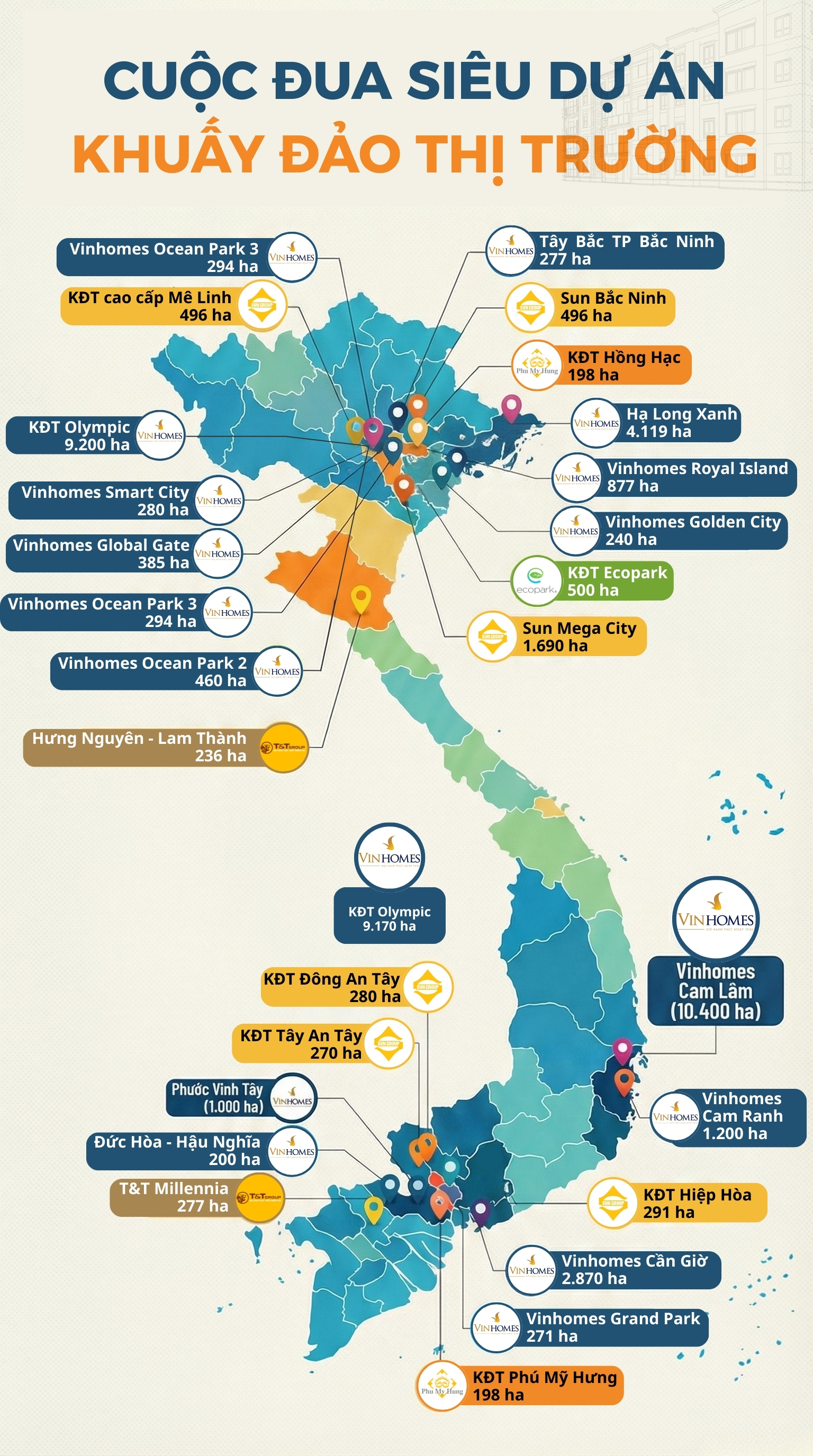 "Cuộc đua" của các siêu đô: Sự thành bại phụ thuộc vào chu kỳ hấp thụ của thị trường trong 10 - 20 năm tới - Ảnh 1