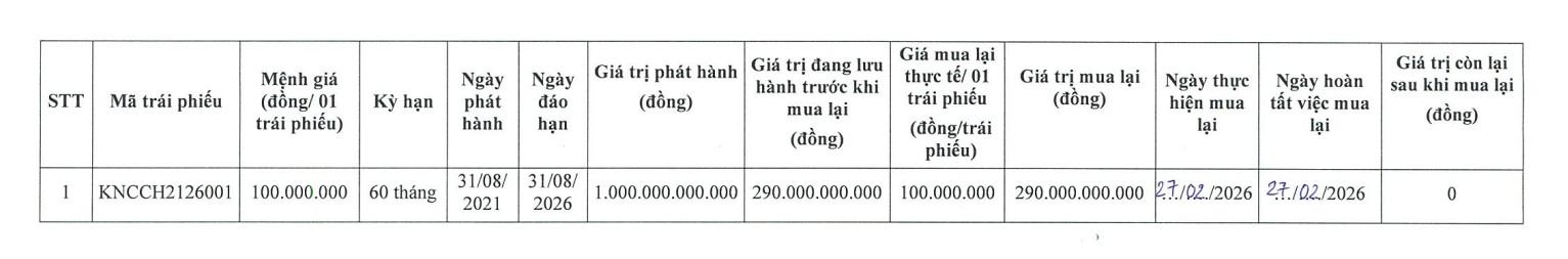 KN Cam Ranh mua lại một phần trái phiếu - Ảnh 1
