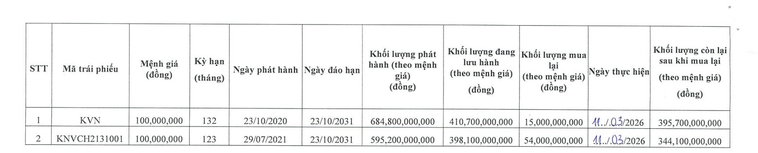 KN Vạn Ninh thanh toán một phần trái phiếu - Ảnh 1
