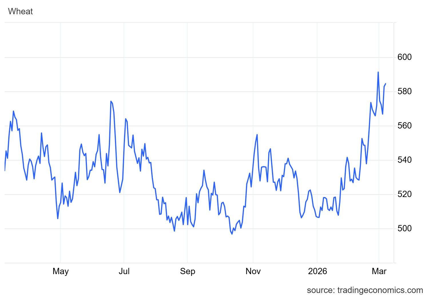 Căng thẳng Trung Đông: Lộ diện loạt mặt hàng tiếp theo bước vào chu kỳ tăng giá sau dầu thô - Ảnh 4