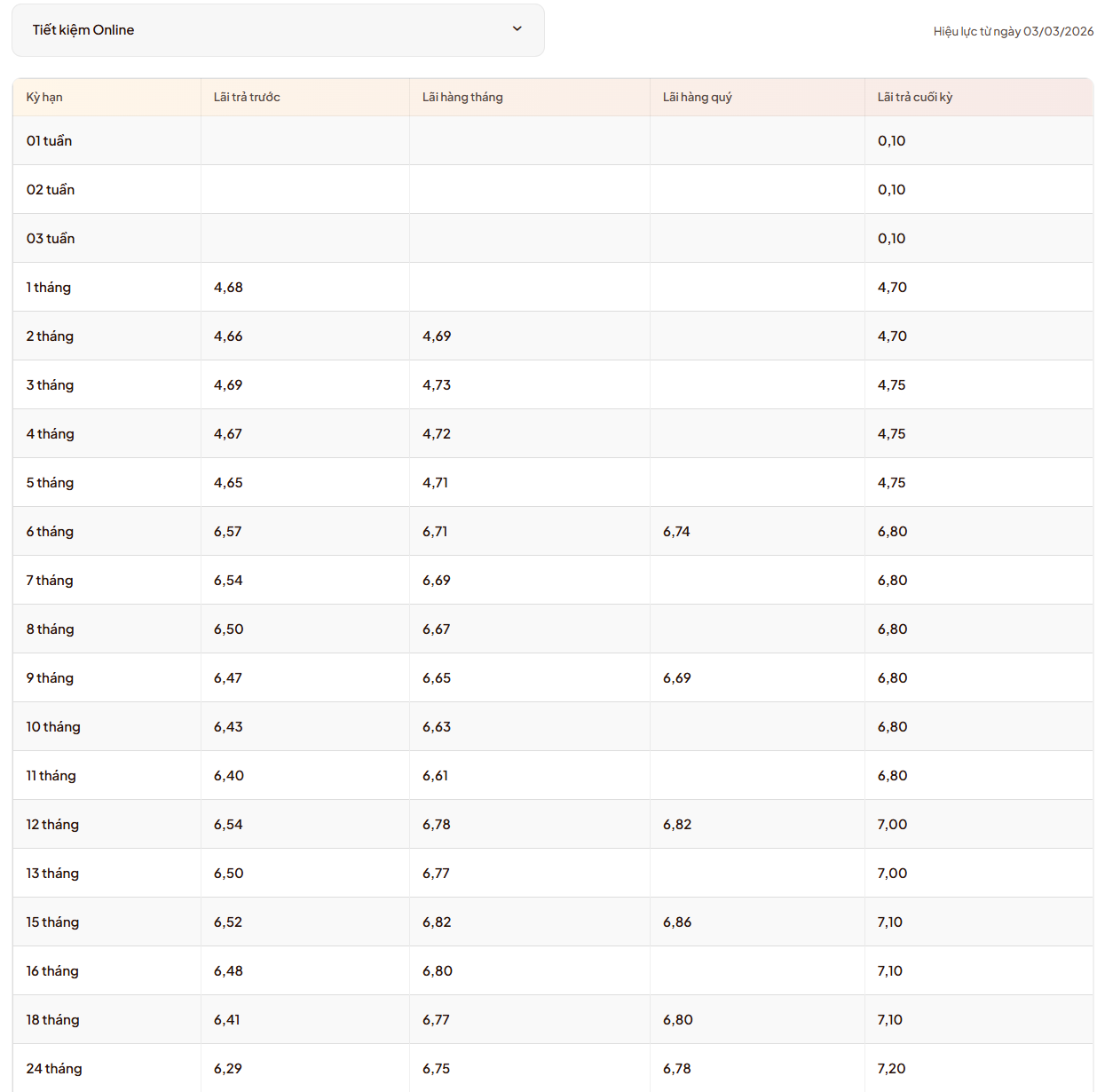 Lãi suất ngân hàng LPBank mới nhất tháng 3/2026: Kỳ hạn nào có lãi suất cao nhất? - Ảnh 3