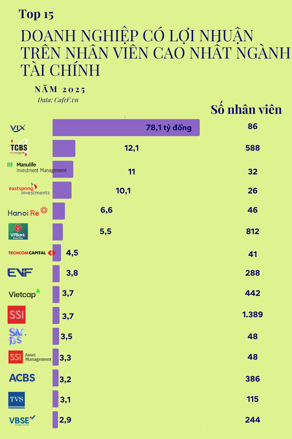 Quên ngân hàng đi, đây mới là những 'cỗ máy in tiền' khủng nhất Việt Nam: 1 người làm, lãi chục tỷ - Ảnh 2
