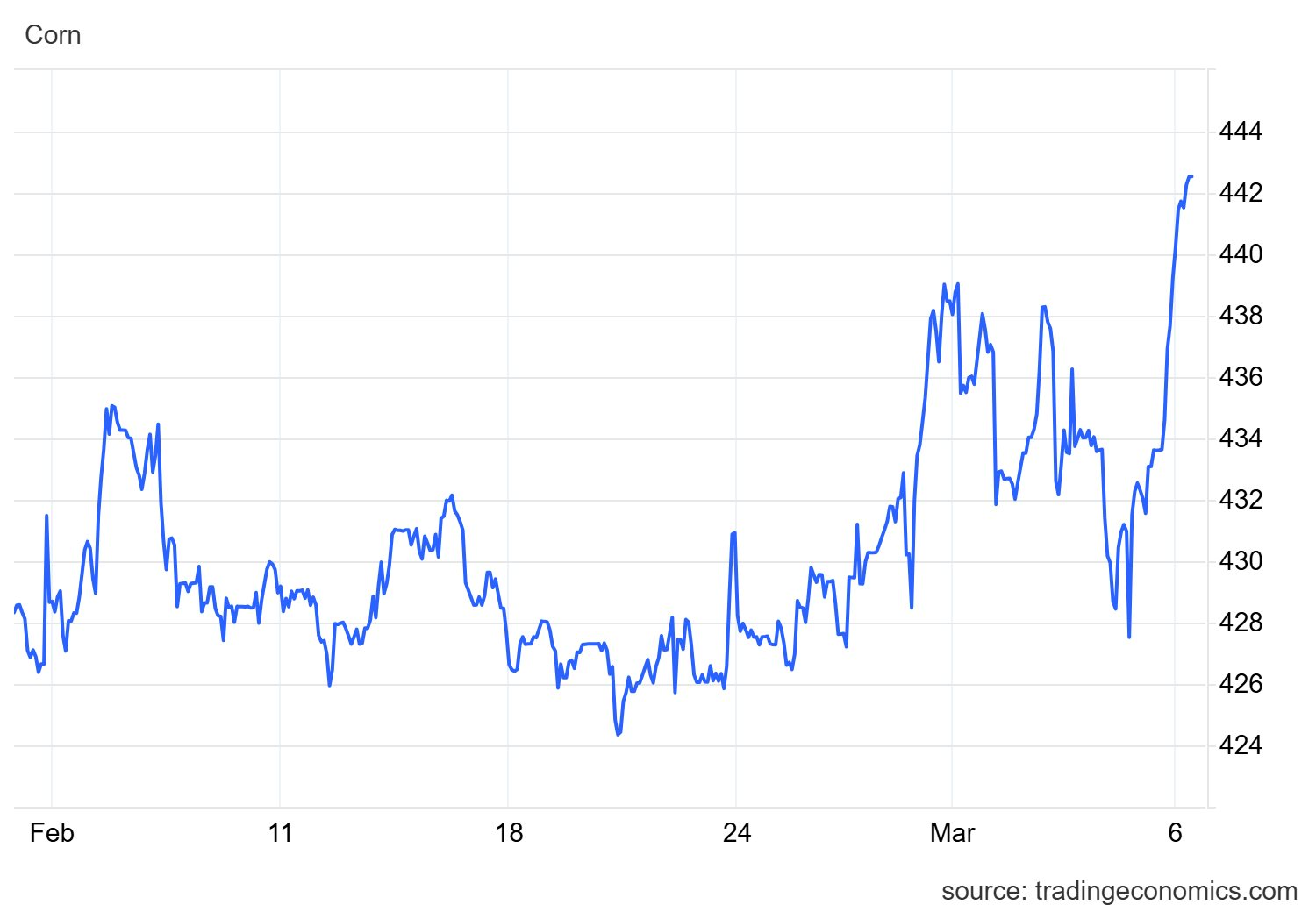 Căng thẳng Trung Đông: Lộ diện loạt mặt hàng tiếp theo bước vào chu kỳ tăng giá sau dầu thô - Ảnh 3