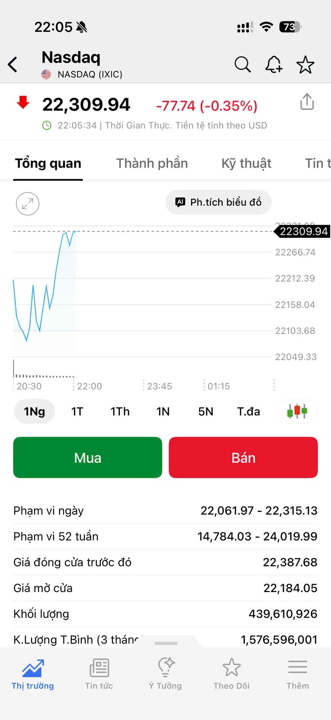 Chứng khoán Mỹ “xanh mướt” - Ảnh 5