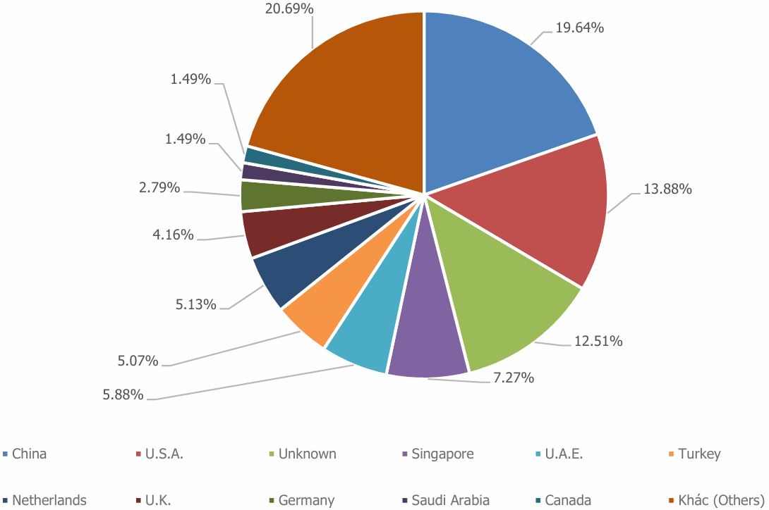 Ngành điều Việt Nam hướng tới giữ vững đà tăng trưởng sau năm kỷ lục - Ảnh 3