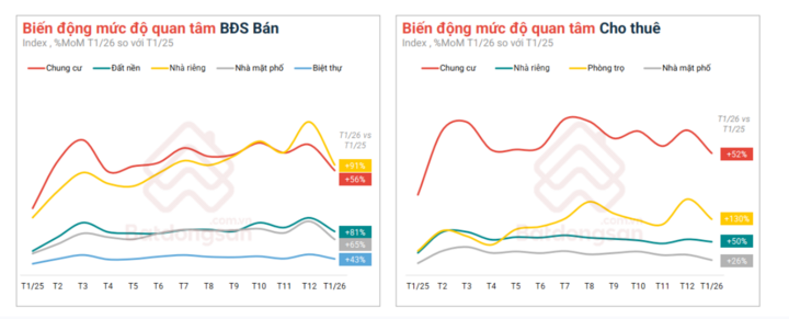 Thị trường phòng trọ cho thuê ở TPHCM sôi động đầu năm - Ảnh 4