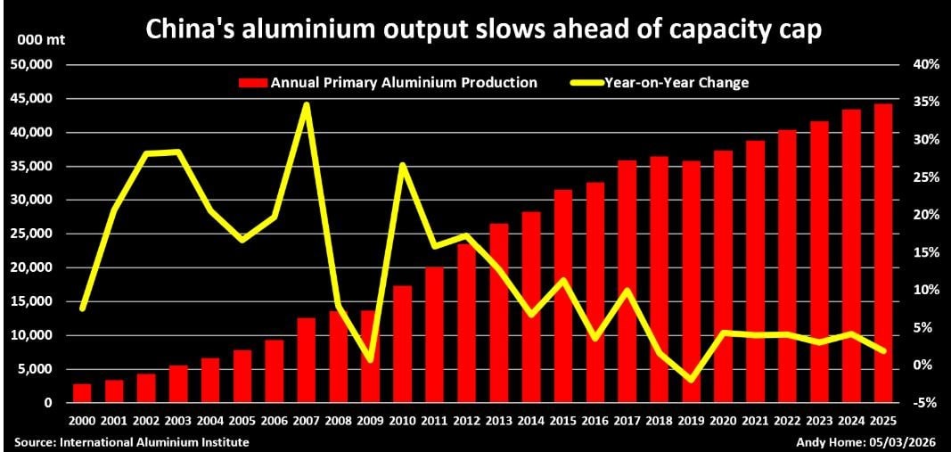 Chiến tranh Iran phơi bày sự mong manh của thị trường nhôm phương Tây - Ảnh 3