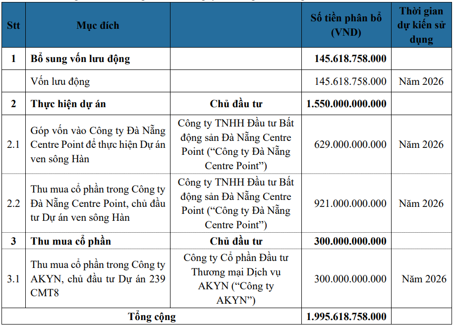 Phát Đạt muốn huy động 2.000 tỷ đồng từ chào bán cổ phiếu để đầu tư dự án, thu mua cổ phần - Ảnh 2