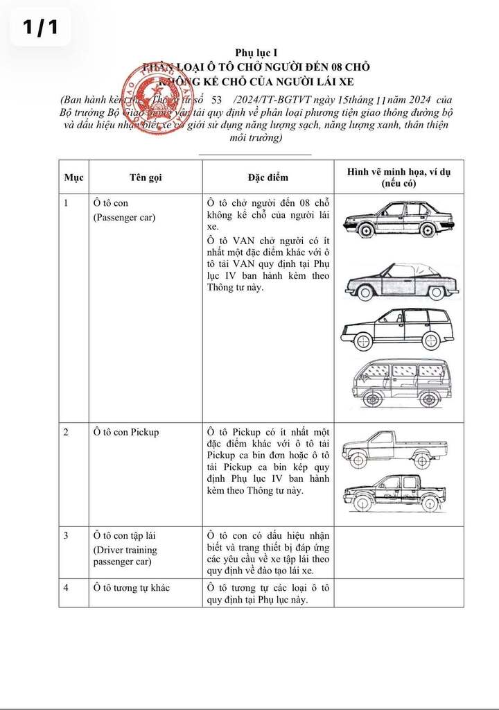 Cục CSGT hướng dẫn phân biệt xe bán tải là xe con hay xe tải - Ảnh 5