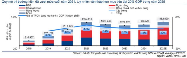 Techcombank: Bứt tốc tăng trưởng thu nhập từ phí - Ảnh 3
