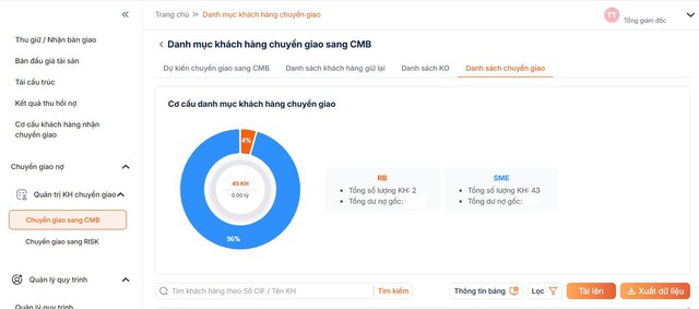 Quản trị nợ xấu bước vào kỷ nguyên số - Ảnh 1