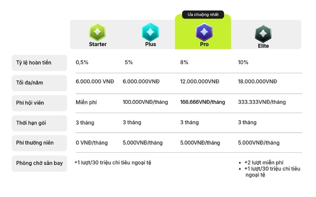 VIB lần đầu ra mắt Max Card - thẻ tín dụng với gói hội viên, hoàn đến 18 triệu/năm - Ảnh 1