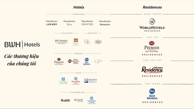 Lusso Saigon được quản lý vận hành bởi WorldHotels thuộc tập đoàn BWH Hotels - Ảnh 1